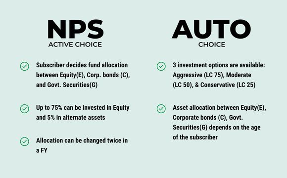 Investment Strategies